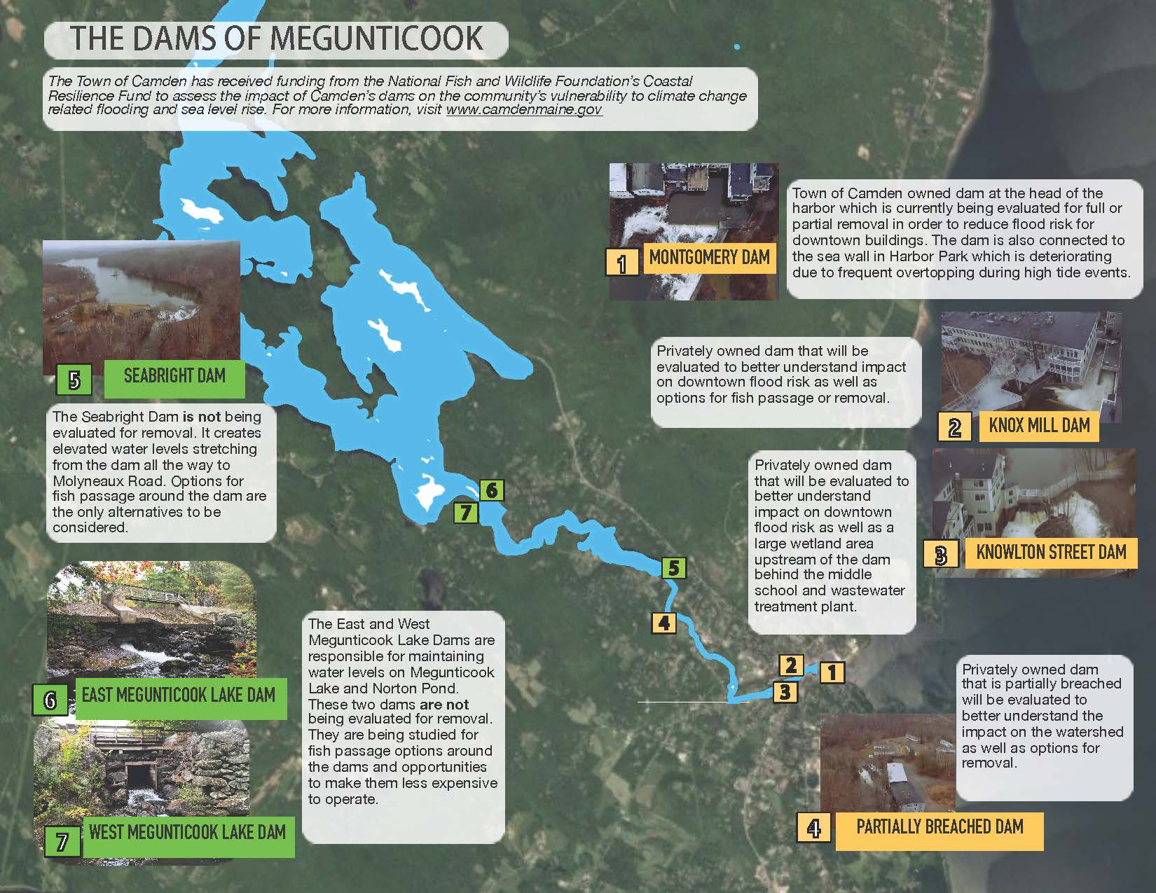 Dams of Megunticook reference guide